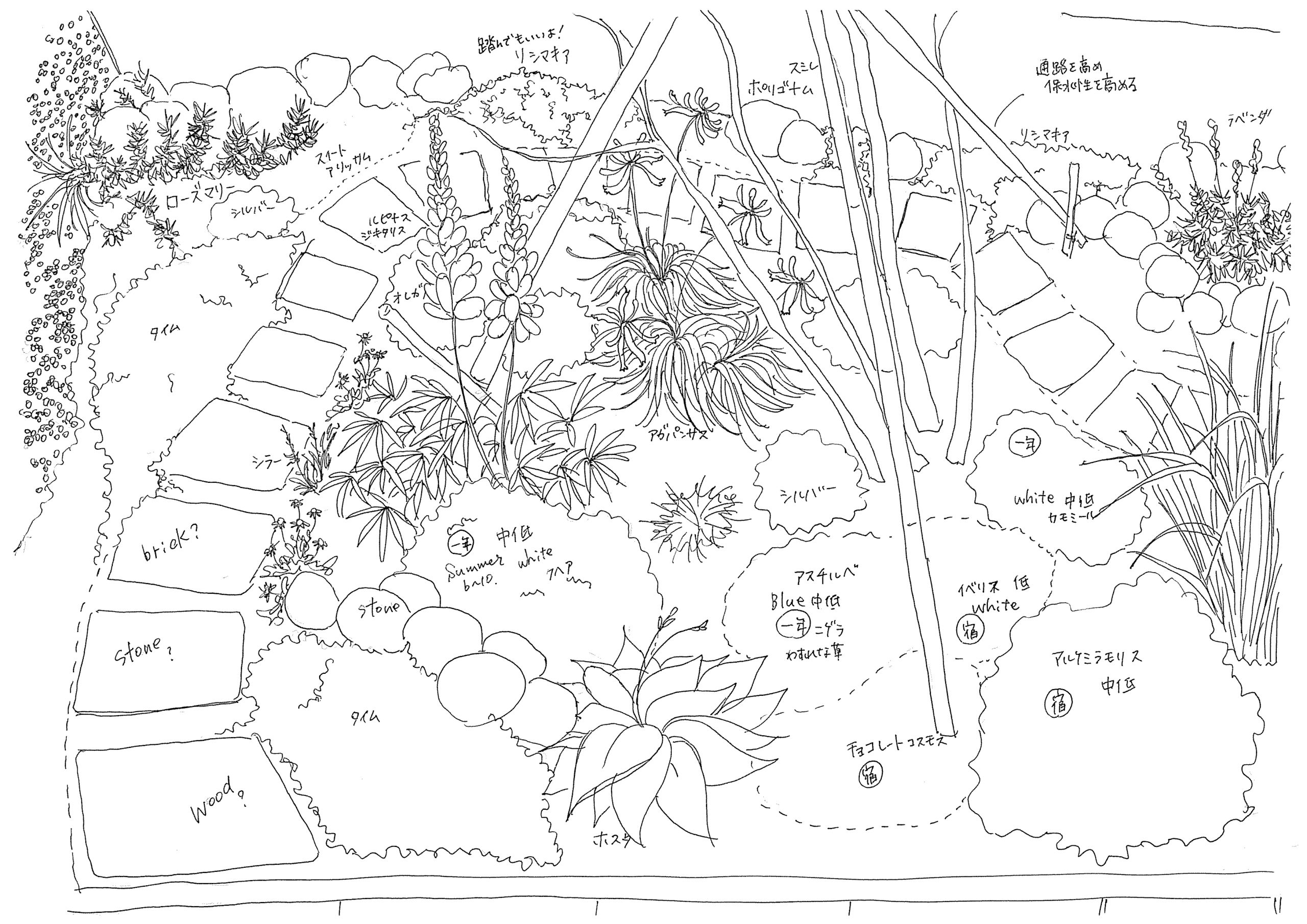 庭づくり ガーデニングのアイディアを ガーデンデザインブック にまとめてみた みどりデザイン研究所